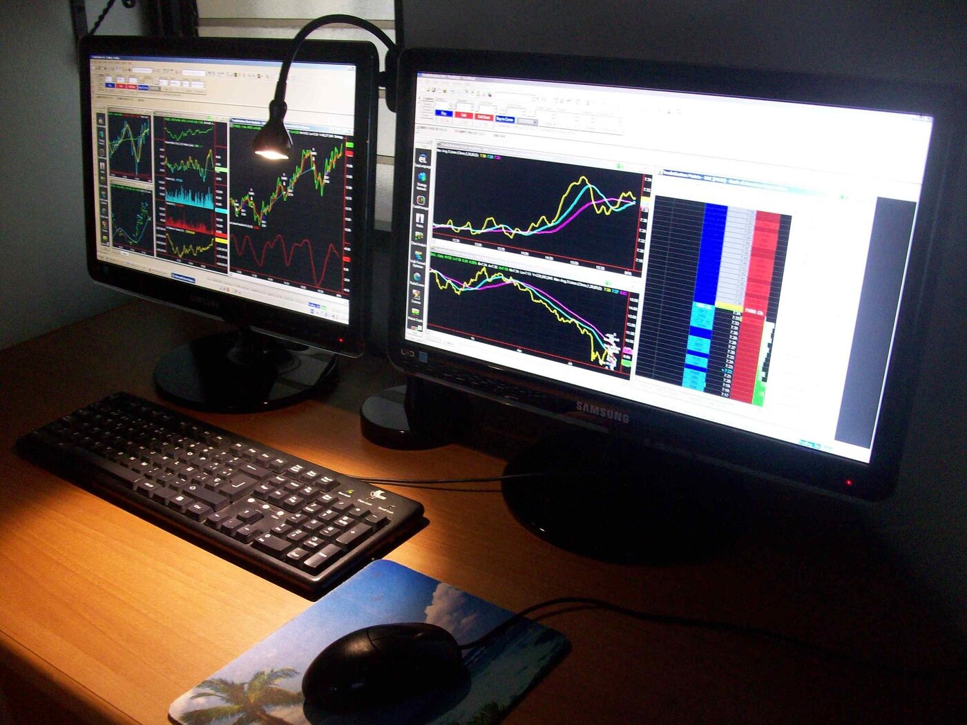 Two-monitor trading workstation with charts